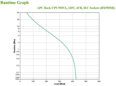 APC Back-UPS, 950VA, Tower, 230V, 6x IEC C13 outlets, AVR view 4
