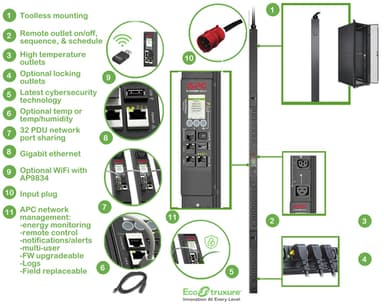 APC APDU9981EU3 power distribution unit (PDU) 24 AC outlet(s) 0U Black view 2