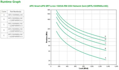APC Smart-UPS On-Line, 1500VA, Rackmount 3U, 230V, 8x C13 IEC outlets, Network Card, Extended runtime, W/ rail kit, W/ Lithium-ion external battery view 3