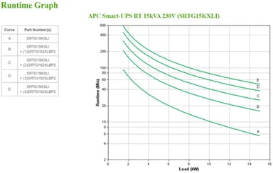 APC Smart-UPS On-Line, 15kVA/15kW, Rack/Tower, 230V/380V...415V, Hard wire 5-wire(3P+N+E)+3-wire(1P+N+E), Network Card, W/O rail kit view 4
