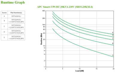 APC Smart-UPS On-Line, 20kVA/20kW, Rack/Tower, 230V/380V...415V, Hard wire 5-wire(3P+N+E)+3-wire(1P+N+E), Network Card, W/O rail kit view 4