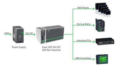 APC BVS240XDPDR 24V DC UPS – 240Watt, 24V, 10A, DIN-Rail mounting, Power Module without battery view 5