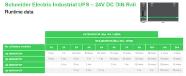 APC BVS480XDPDR 24V DC UPS – 480Watt, 24V, 20A, DIN-Rail mounting, Power Module without battery view 4