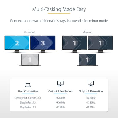 StarTech.com DP to Dual HDMI MST HUB - Dual HDMI 4K 60Hz - DisplayPort Multi Monitor Adapter with 1ft / 30cm cable - DP 1.4 Multi Stream Transport Hub, DSC | HBR3 - DP to HDMI Splitter view 11