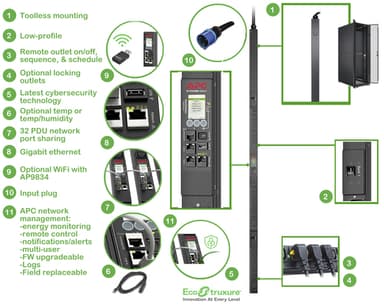 APC APDU9953 power distribution unit (PDU) 24 AC outlet(s) 0U Black view 4