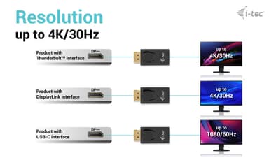 i-tec Passive DisplayPort to HDMI Adapter (max 4K/30Hz) view 4
