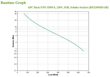 APC Back-UPS, 1200VA, Tower, 230V, 4x CEE 7/7 Schuko outlets, AVR view 4