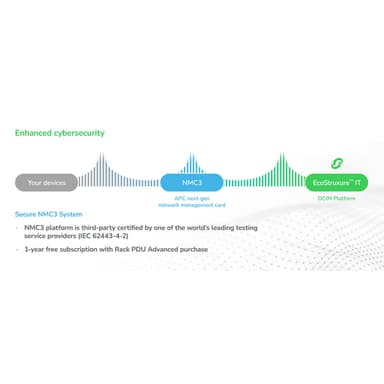 APC NetShelter Rack PDU Advanced Gen 2, Switched, 11.5kW, 3Phase, 11kW 400V 16A or 11.5kW 415V 20A, 520P6, 42 Outlet view 5
