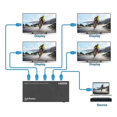 Manhattan HDMI Splitter with downscaling 4-Port , 4K@60Hz, Displays output from x1 HDMI source to x4 HD displays (same output to four displays), Downscale button to adjust a 4K input signal into 1080p, Micro-USB to USB-A power cable included (cable 0.8m), Black view 8
