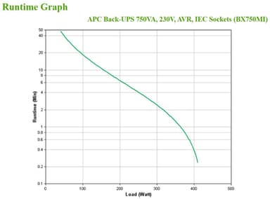 APC Back-UPS BX750MI - 750VA, 4x C13, USB view 4