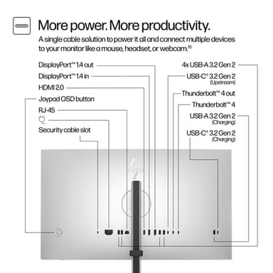 HP Series 7 Pro 27 inch 4K Thunderbolt 4 Monitor - 727pk view 4