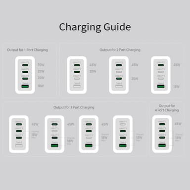 j5create JUP4370 70W GaN USB-C® 4-Port Charger view 5
