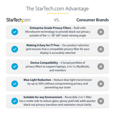 StarTech.com 14-inch 16:9 Laptop Privacy Screen, Reversible Gold Filter w/Enhanced Privacy, Computer Security Filter, Removable Screen Protector/Shield, +/- 30 Deg. view 15