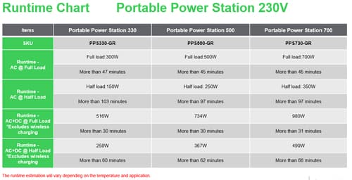 APC PPS330-GR portable power station Lithium-Ion (Li-Ion) 531 W 3.3 kg