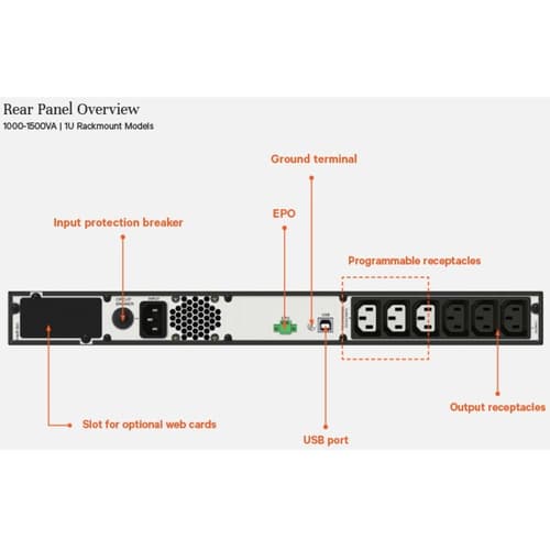 Vertiv Liebert Edge Uninterruptible Power Supply (UPS) - 1500VA 1350W 230V 1U Line Interactive AVR Rack Mount | 0.9 PF