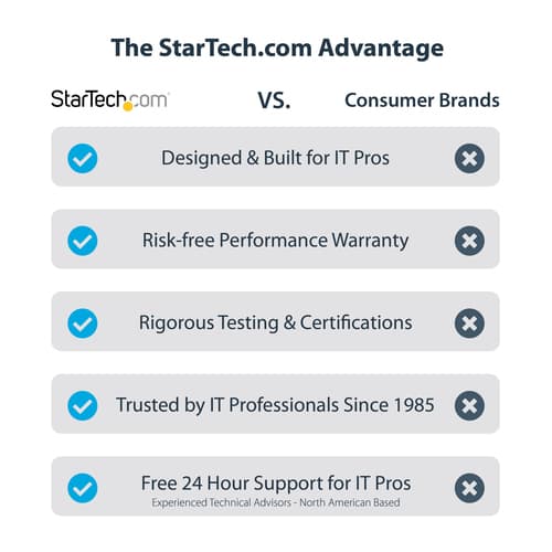 StarTech.com USB 3.0 to HDMI Adapter - 4K 30Hz Ultra HD - DisplayLink Certified - USB Type-A to HDMI Display Adapter Converter for Monitor - External Video & Graphics Card - Mac & Windows